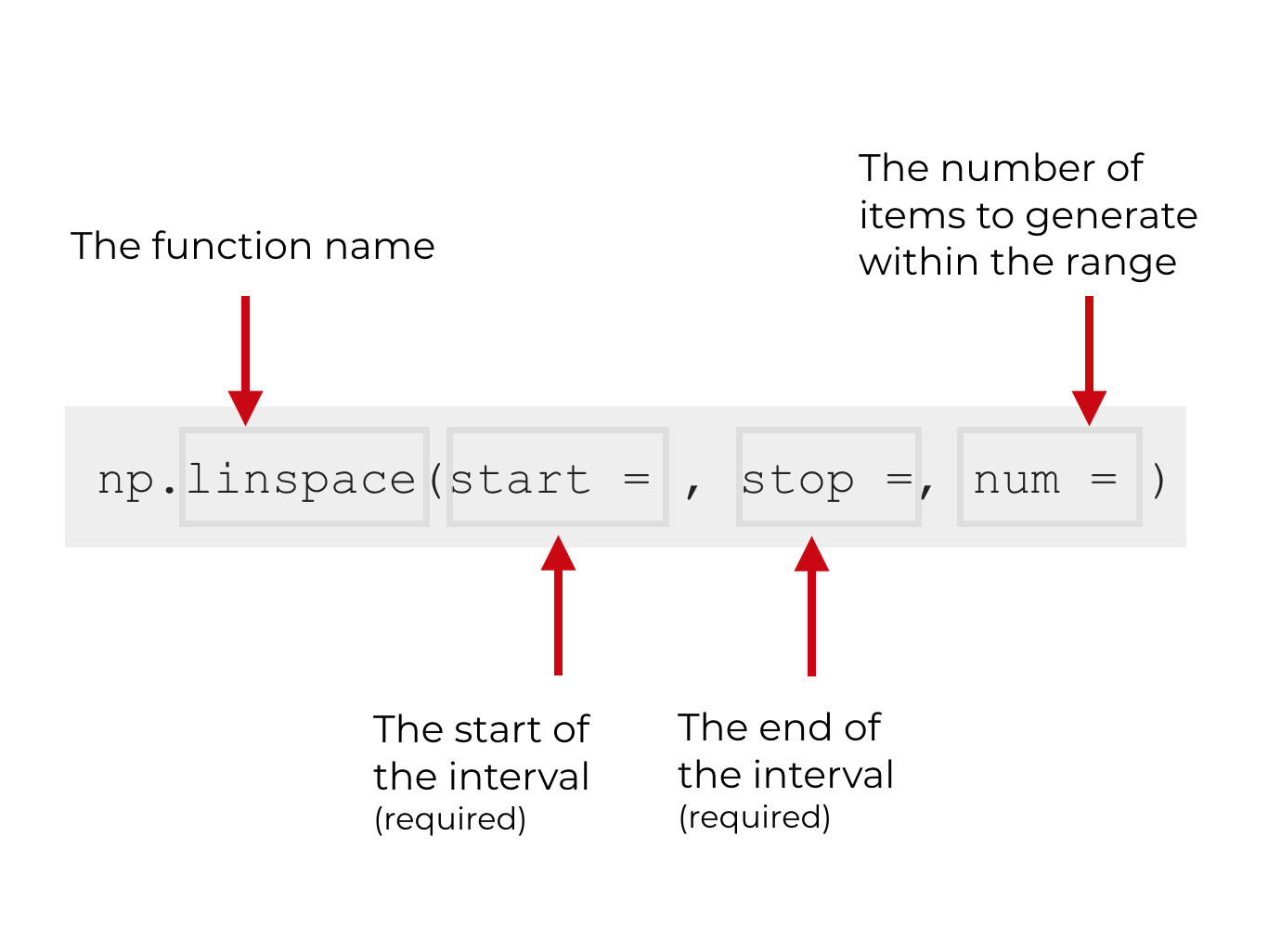 Linspace python. Функция linspace. Numpy linspace. Linspace в питоне это. Linspace объединить.