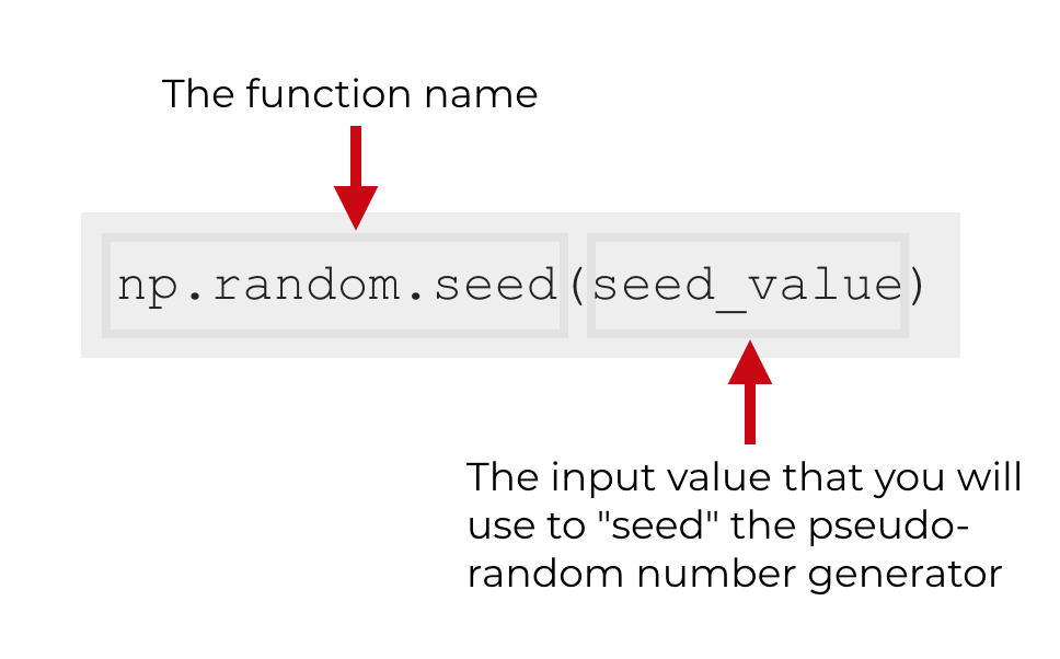 numpy.random.seed使用方法 | lisa's blog