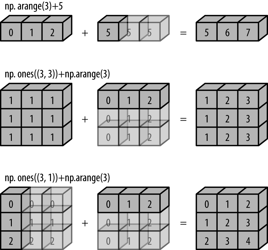 Numpy mean. Numpy. numpy array manipulation.